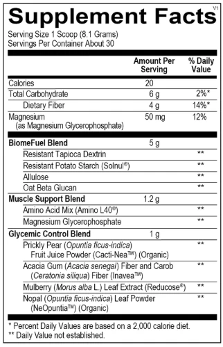 Prime Metabolic